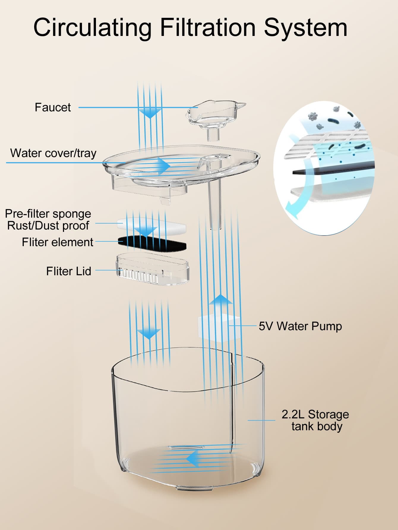 Blue replacement filter cartridge for pet automatic water fountains suitable for small and medium cats and dogs.