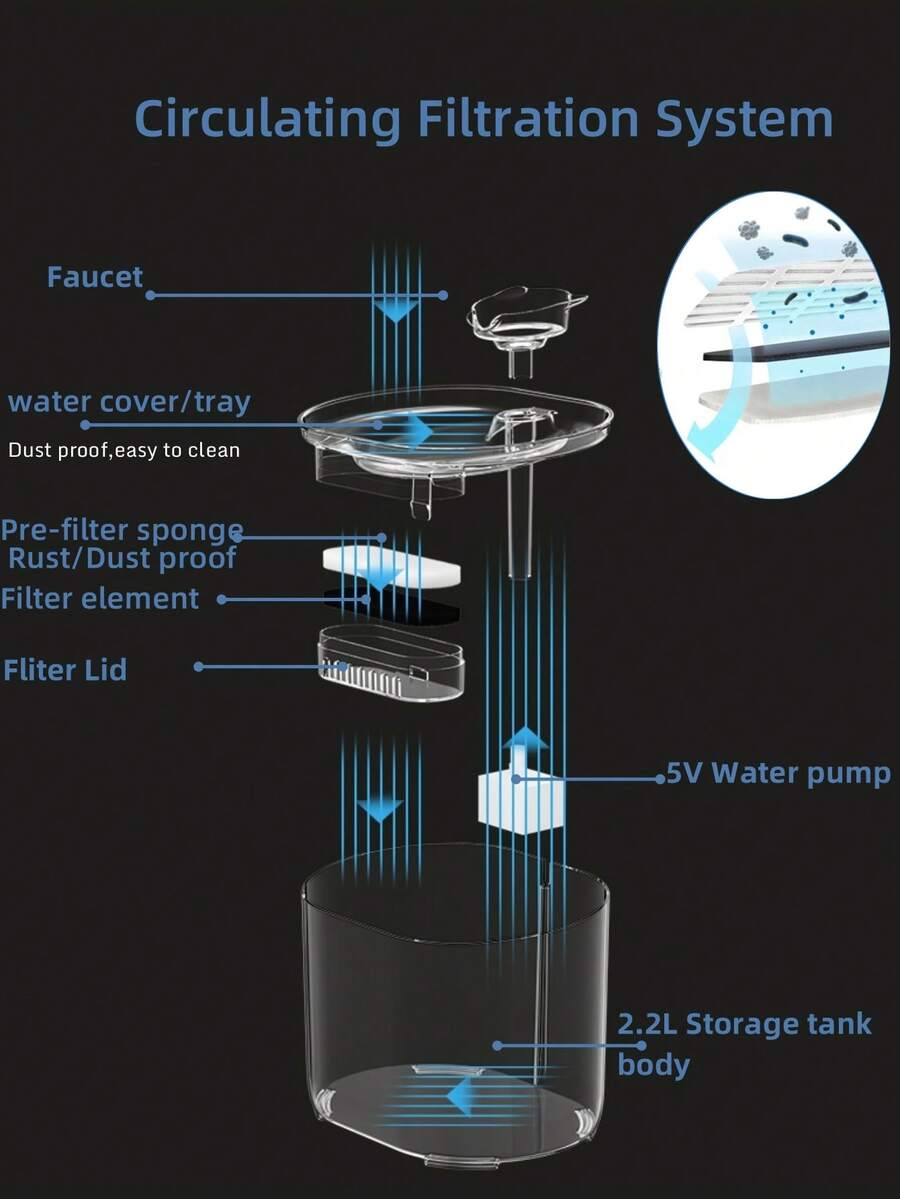 Blue replacement filter cartridge for pet automatic water fountains suitable for small and medium cats and dogs.