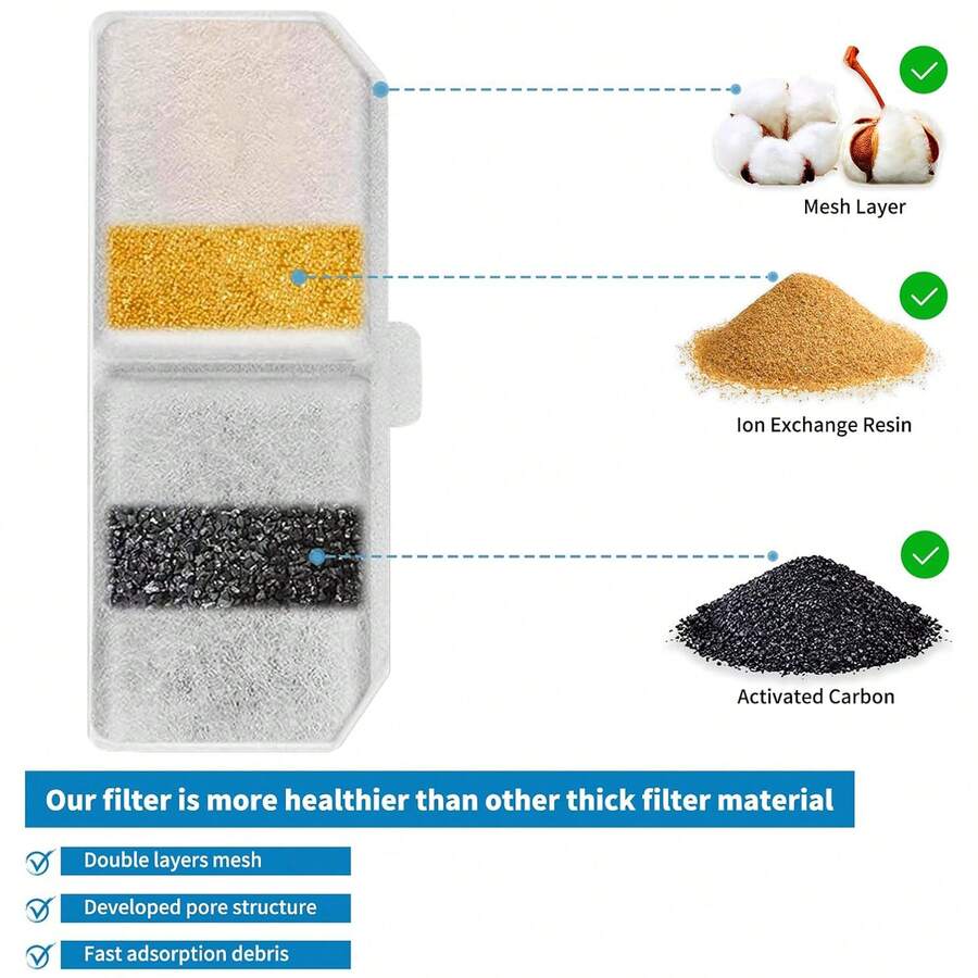 White replacement filter with triple filtration system for cat and dog water fountains