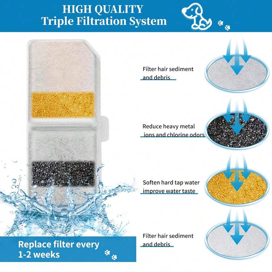 White replacement filter with triple filtration system for cat and dog water fountains