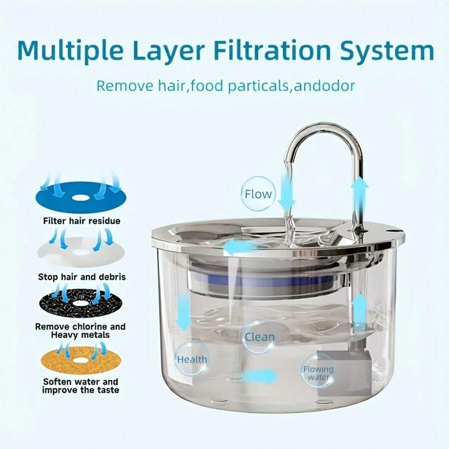 Stainless steel automatic pet water dispenser with USB power cord and splash-proof tray for indoor cats and dogs.