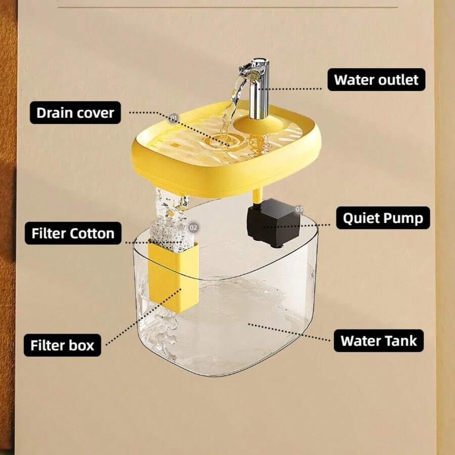 Automated 1.5L circulating cat water fountain made of durable ABS material with USB power interface for continuous pet hydration.