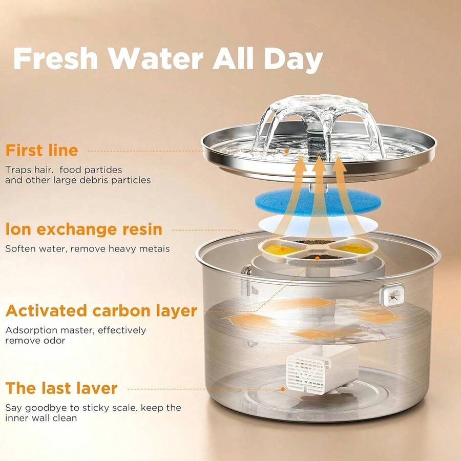 3L stainless steel automatic cat water fountain with quiet USB powered drinking dispenser design for pets